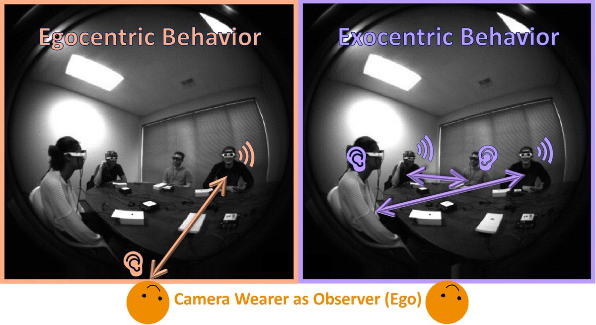 🗣Exploring beyond interpreting actions that directly involve the camera wearer, how can egocentric audio-visual signals aid in understanding the natural social behaviors among all partners, ultimately enhancing our daily communication? #CVPR24 Project: vjwq.github.io/AV-CONV/