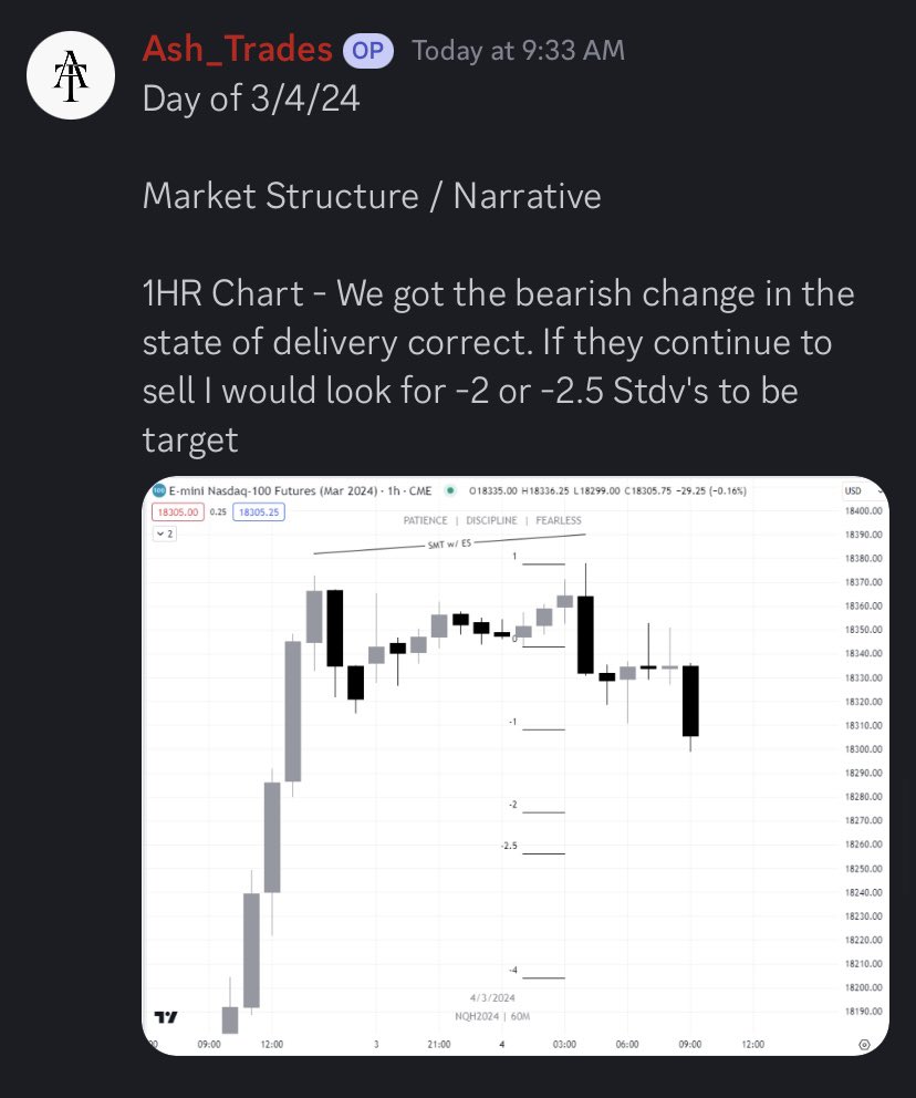 _Ash_Trades_'s tweet photo. Walked the premium group step by step through the entire sell off real time. 

No hindsight here. https://t.co/ZQqevPf36X