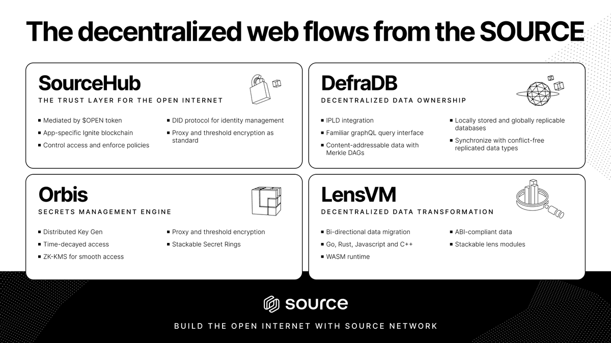 All the right pieces, in all the right places.

Enter the Source and let's decentralize the Internet!