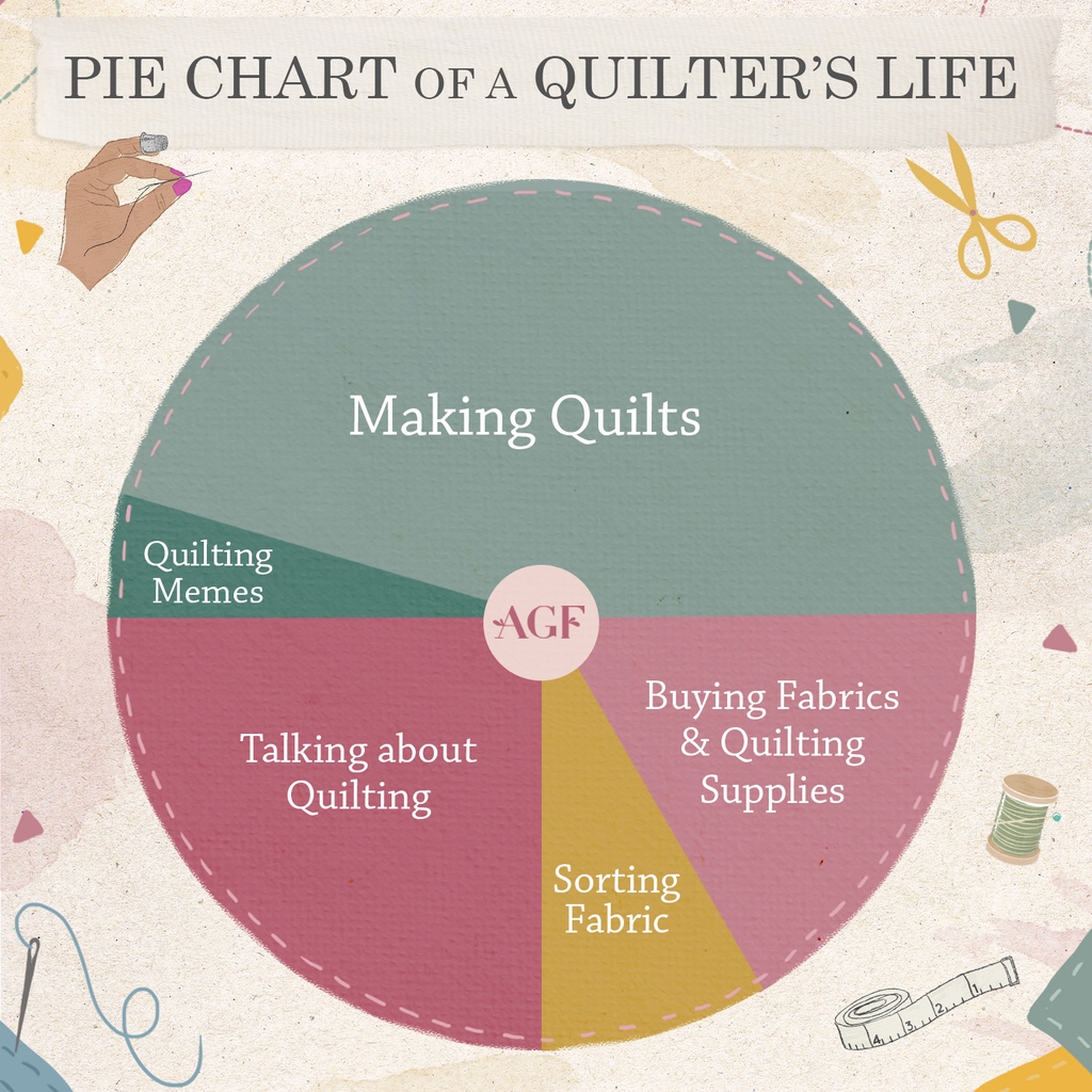 Calling all quilters! Double tap if this hits a little too close to home!  ❤️ Tag your quilting BFF who can relate too! 🤣 ⁠✂️🧵
#ArtGalleryFabrics #QuiltingLife #QulitingLove #QuiltingAddict #FabricFrenzy #QuiltingisMyBliss #QuiltingFun #AGFLove