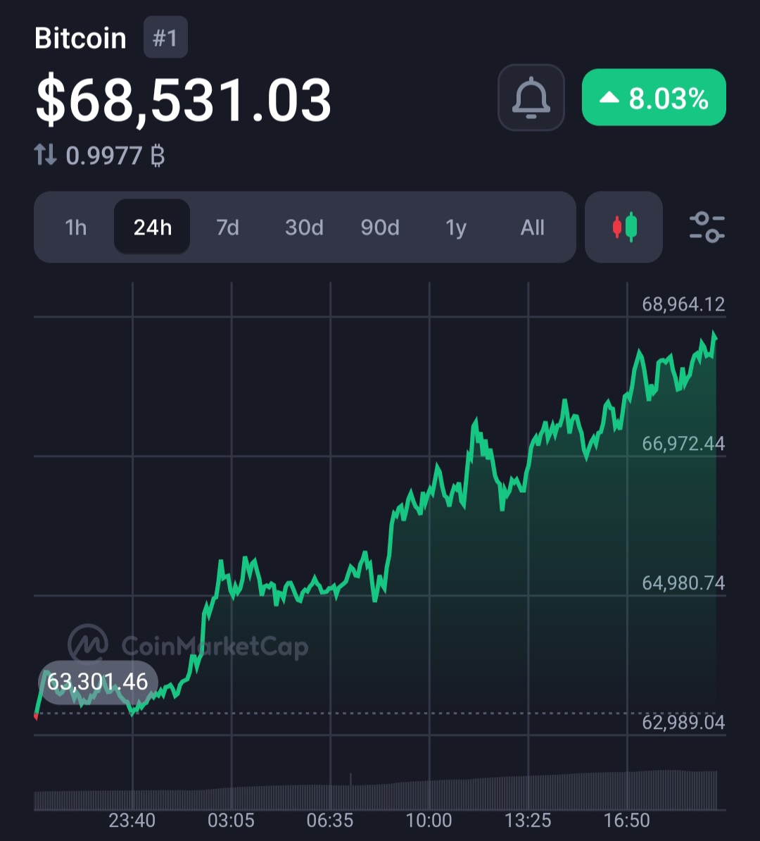 Sacronaut tweet media