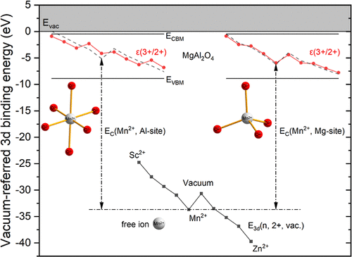 bhkenlo's tweet photo. Modeling the Zigzag Curves of Transition Metal Ions’ Charge Transition Levels in Crystals | Inorganic Chemistry https://t.co/xIeUp1nGp8 Jing, Duan, and co-workers @InorgChem #3d #zigzag #charge_transitions #dopants #crystalfield #nephelauxetic https://t.co/z800g7RVUr