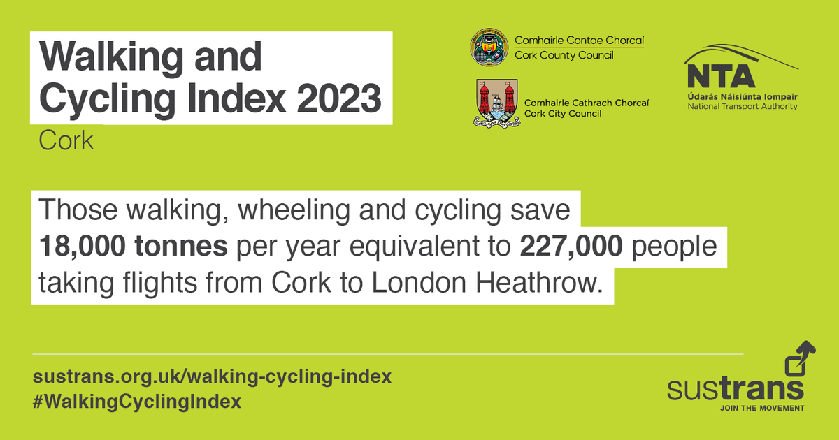 The NTA has published the findings of the largest-ever survey of walking, wheeling, and cycling in Ireland. 

The #walkingandcyclingindex survey carried out across Dublin, Cork, Limerick/Shannon, Waterford and Galway can be viewed at: nationaltransport.ie/planning-and-i…

#ActiveTravel