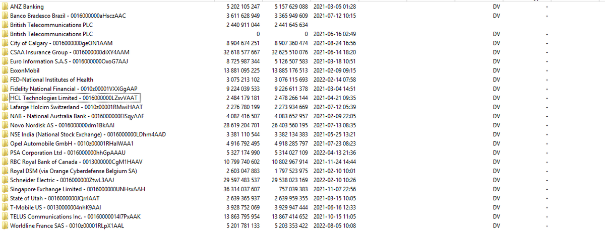 H4ckmanac's tweet photo. #DataBreach Alert ⚠️

Network Security Software AlgoSec Allegedly Breached

A 227 GB database belonging to AlgoSec, containing customer data and contact records, is for sale on a hacking forum. 

"I am selling 227GB of A32 customer data and 7K .xlsx rows of contact records taken from AlgoSec," said the cyber criminal.

The threat actor with the alias "Ddarknotevil" publishes various samples as proof of the data exfiltration and is selling them for $2500.

AlgoSec is a network security software company based in New Jersey in the United States. The organization provides software for network security policy management, also known as firewall policy management.

The confirmation or denial of these claims has yet to be verified.

#USA #DataBreach