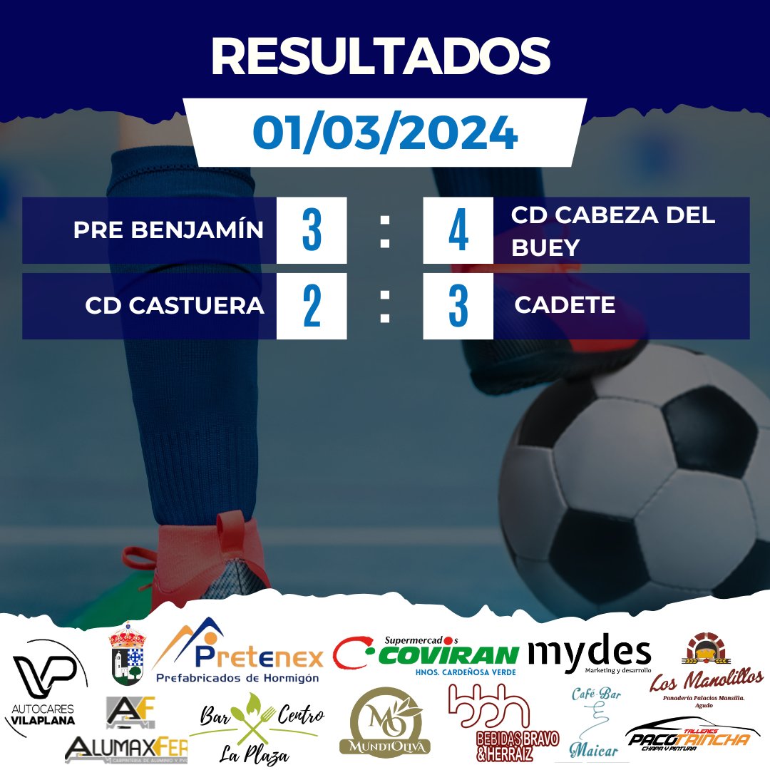 ¡Buenos días familia!

Os dejamos los resultados de la última jornada. ⚽😜

#futsal #futsala #futsalplayer #futsalteam #siruelaquierefutsal