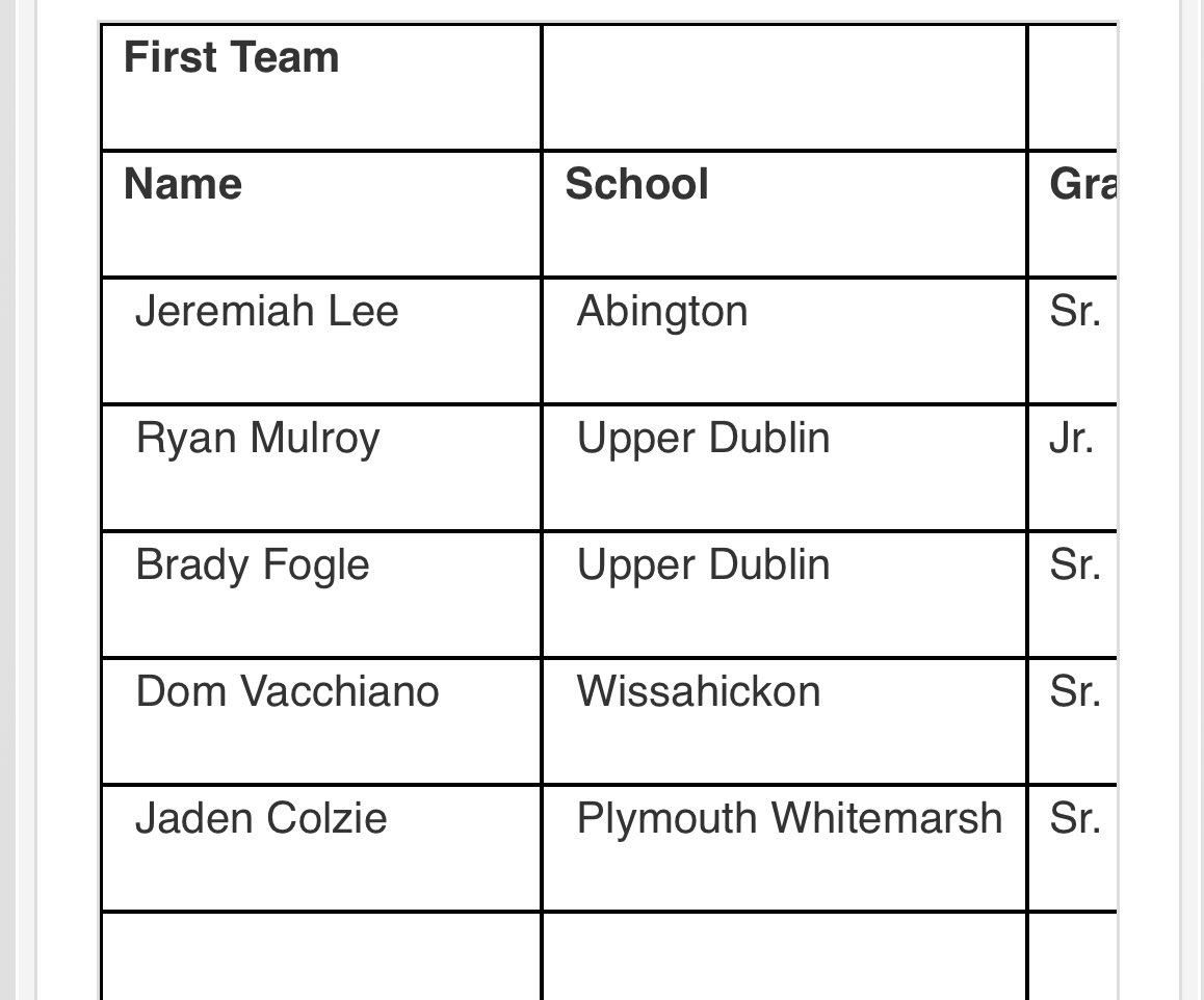 Dom Vacchiano (@dom_vacchiano) on Twitter photo Grateful to be named First Team All League! Thank you to my coaches and teammates who worked hard all year to make this possible.🙏🏻
<a href="/WissBasketball/">Wiss Basketball</a> <a href="/WissAthletics/">WissAthletics</a> <a href="/SOLsports/">SOLsports</a> Grateful to be named First Team All League! Thank you to my coaches and teammates who worked hard all year to make this possible.🙏🏻
<a href="/WissBasketball/">Wiss Basketball</a> <a href="/WissAthletics/">WissAthletics</a> <a href="/SOLsports/">SOLsports</a>