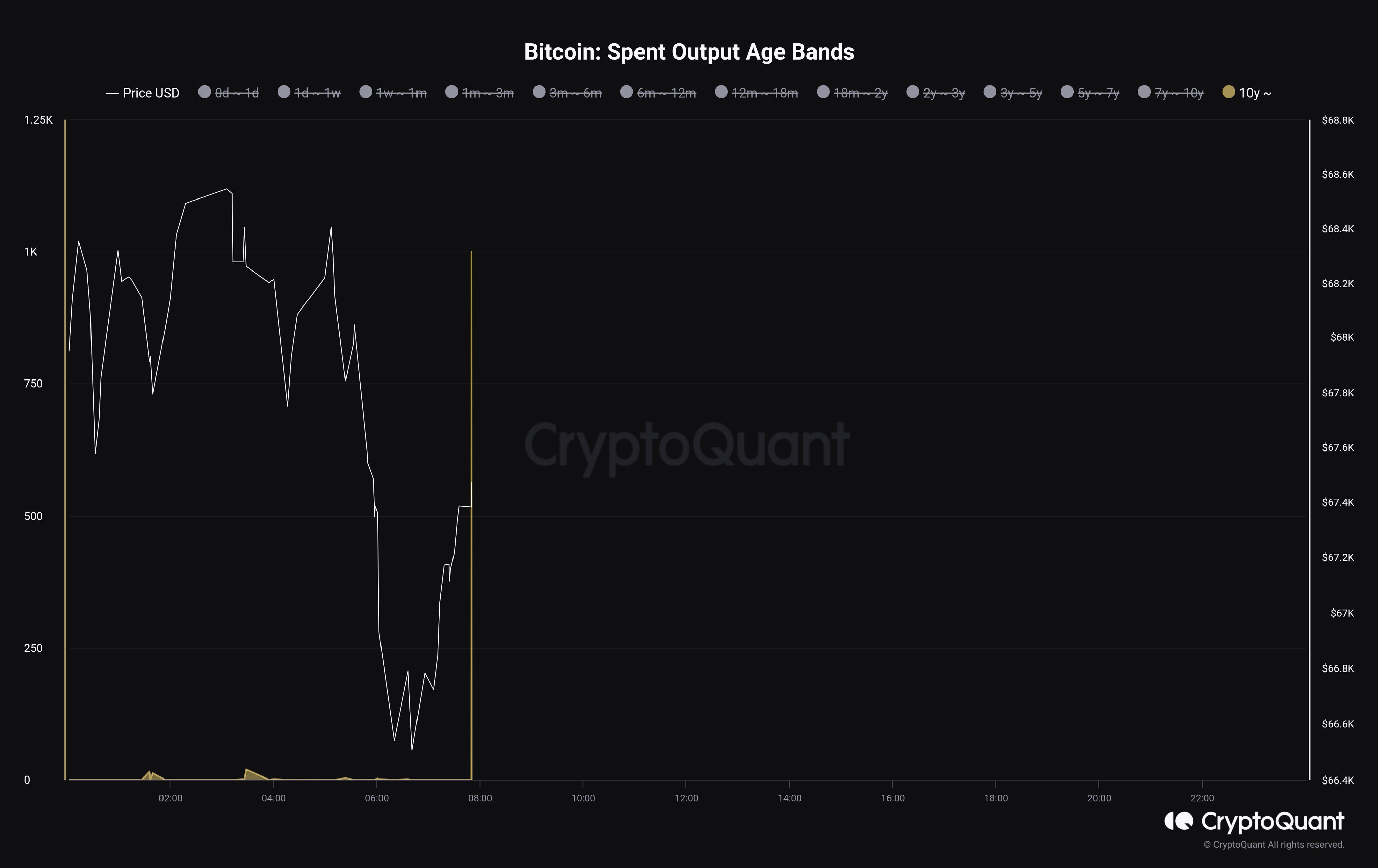 Bitcoin SOAB