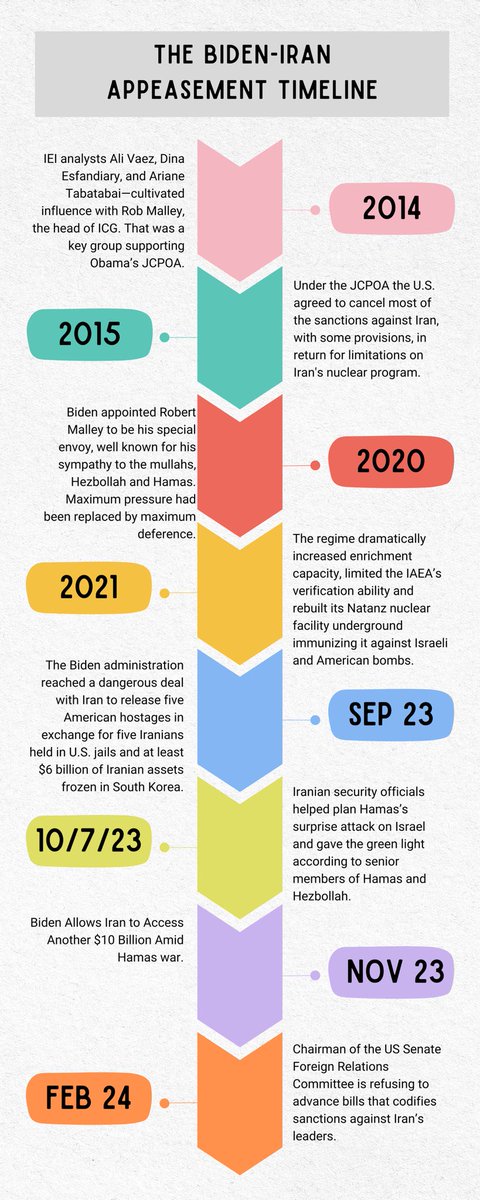 Examining the Biden-Iran appeasement timeline raises concerns for me. From policy shifts in 2014 to recent decisions, I'm left questioning the impact on global security and stability. #vote #vote2024 #PolicyMatters #NationalSecurity #biden