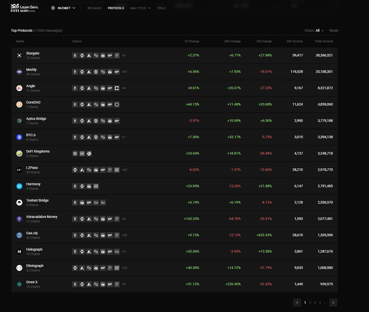 您的货源合作伙伴，为您提供协议号和API接口。联系我们：TG：@dyzhu001.ize