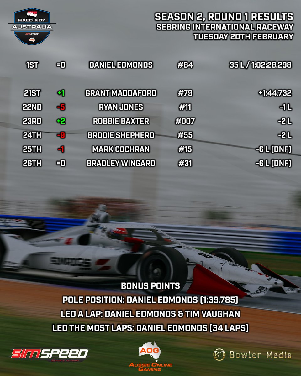 Aussie Online Gaming tweet media