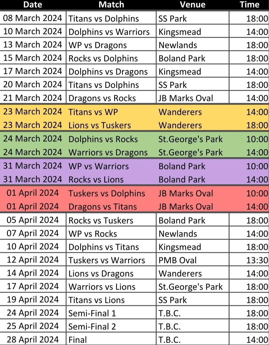 Bookmark🔖

As things stand currently, here are the CSA T20 Challenge matches that will be televised on SuperSport

The other matches will be streamed on the CSA YouTube Channel in combination with Pitchvision

The ladies matches on the same day and venue will also be televised🔥