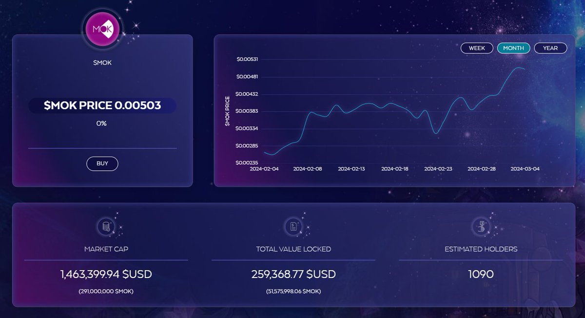 You can follow the price of $MOK, Market Cap, amount of locked MOK, and the next unlocking on our website👇

💻themok.io/dashboard

Join us for more info👇
🟣discord.com/invite/64fbFxH…
🔵t.me/TheMinersofKad…

#KDA #MOK #KadenaEco #Kadena #DeFi #GameFi #NFTs #NewKadena