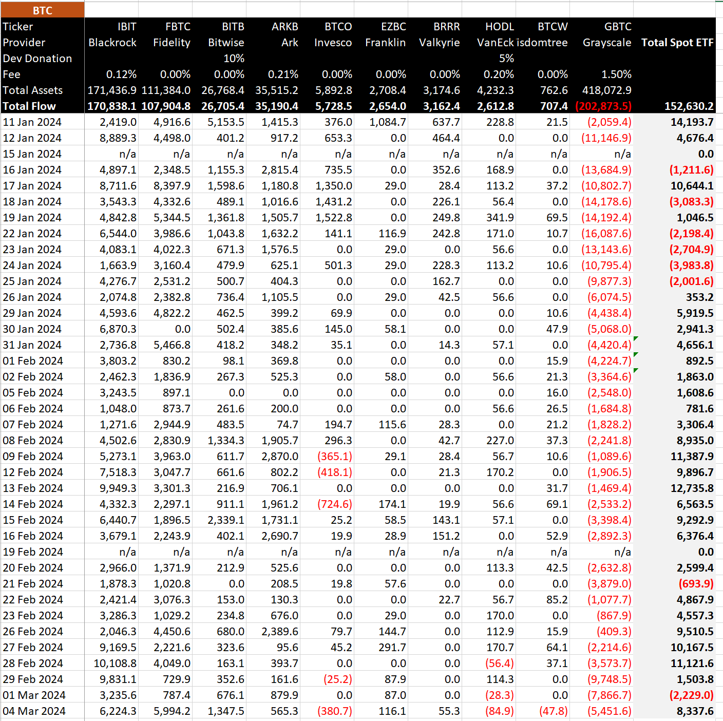Dados ETF em BTC: (Fonte: BitMEX)