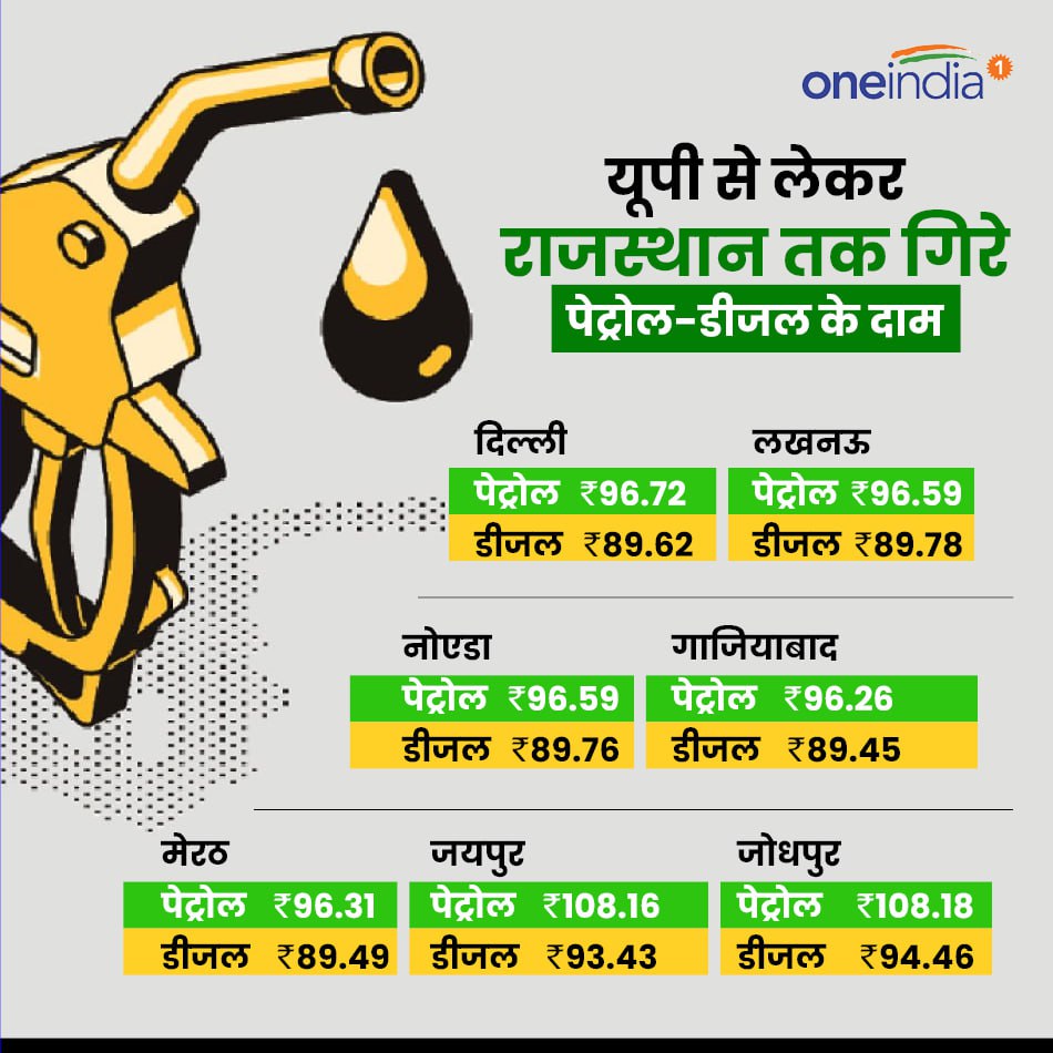 यूपी से लेकर राजस्थान तक गिरे पेट्रोल-डीजल के दाम
#PetrolDieselPrice #PetrolDieselRate