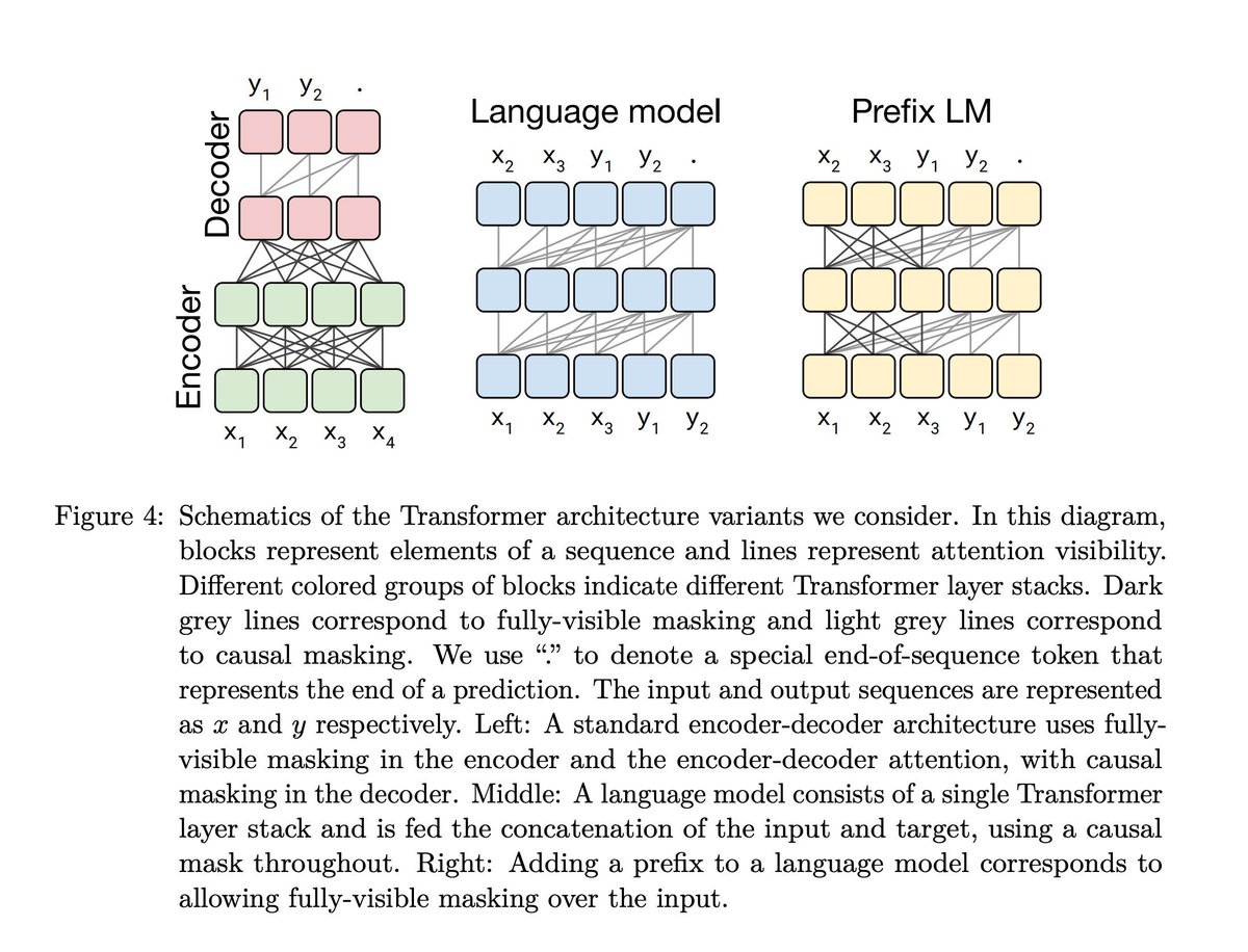 gp_pulipaka's tweet image. Natural Language Processing with #SparkNLP! #BigData #Analytics #DataScience #AI #MachineLearning #IoT #IIoT #Python #RStats #TensorFlow #JavaScript #NLProc #CloudComputing #Serverless #Linux #Programming #100DaysofCode
geni.us/NLP-with-Spark…