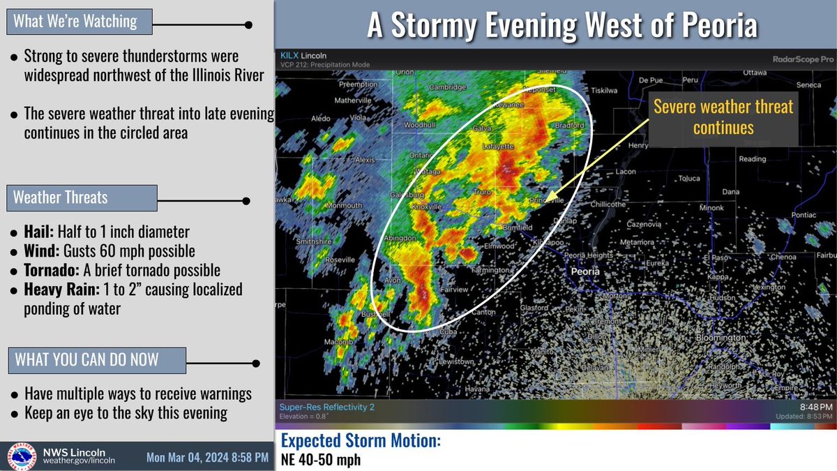NWSLincolnIL's tweet photo. 9 pm -- Strong thunderstorms remain numerous northwest of the IL River, edging their way into western Peoria County. #ILwx https://t.co/WbZCvVsKiK