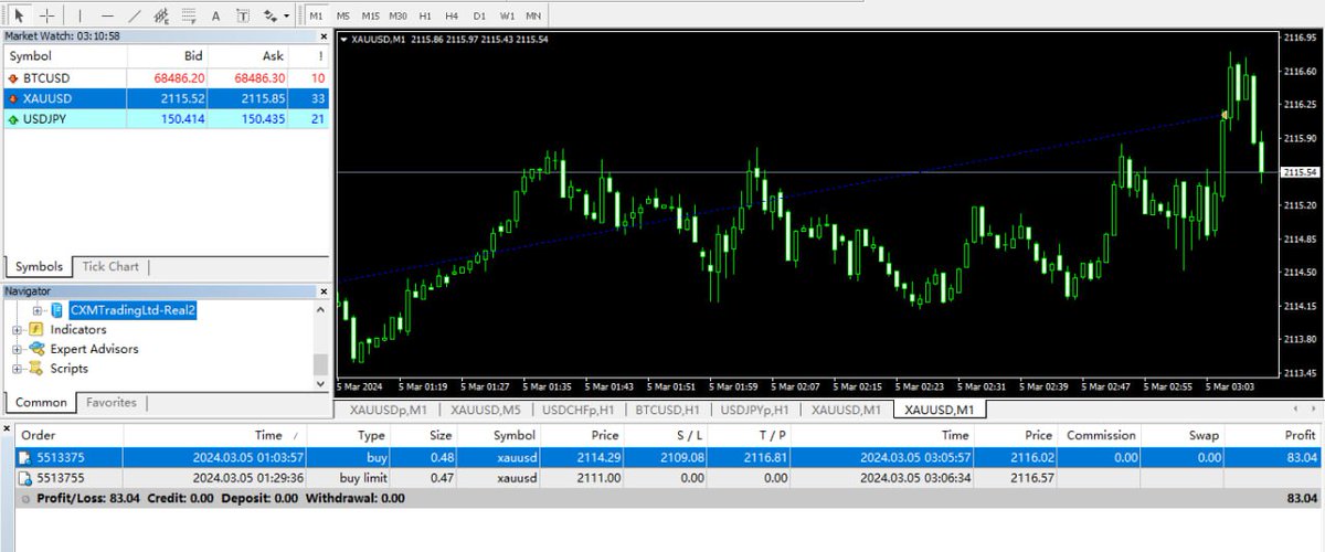 As soon as our funds left the market, the market started plummeting!
#MT5 #Forex #XAUUSD #MT4
