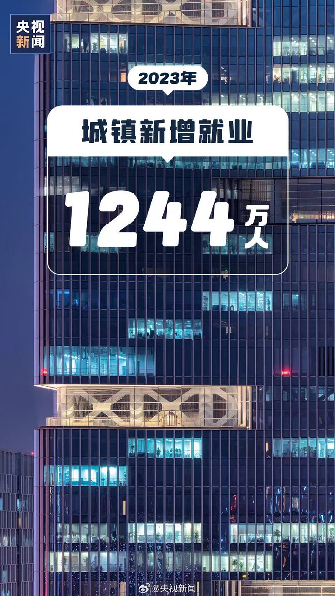 annebaerg's tweet photo. 中国发展必将长风破浪，未来可期！2024年，一起加油 https://t.co/JhdFJ4FGEX