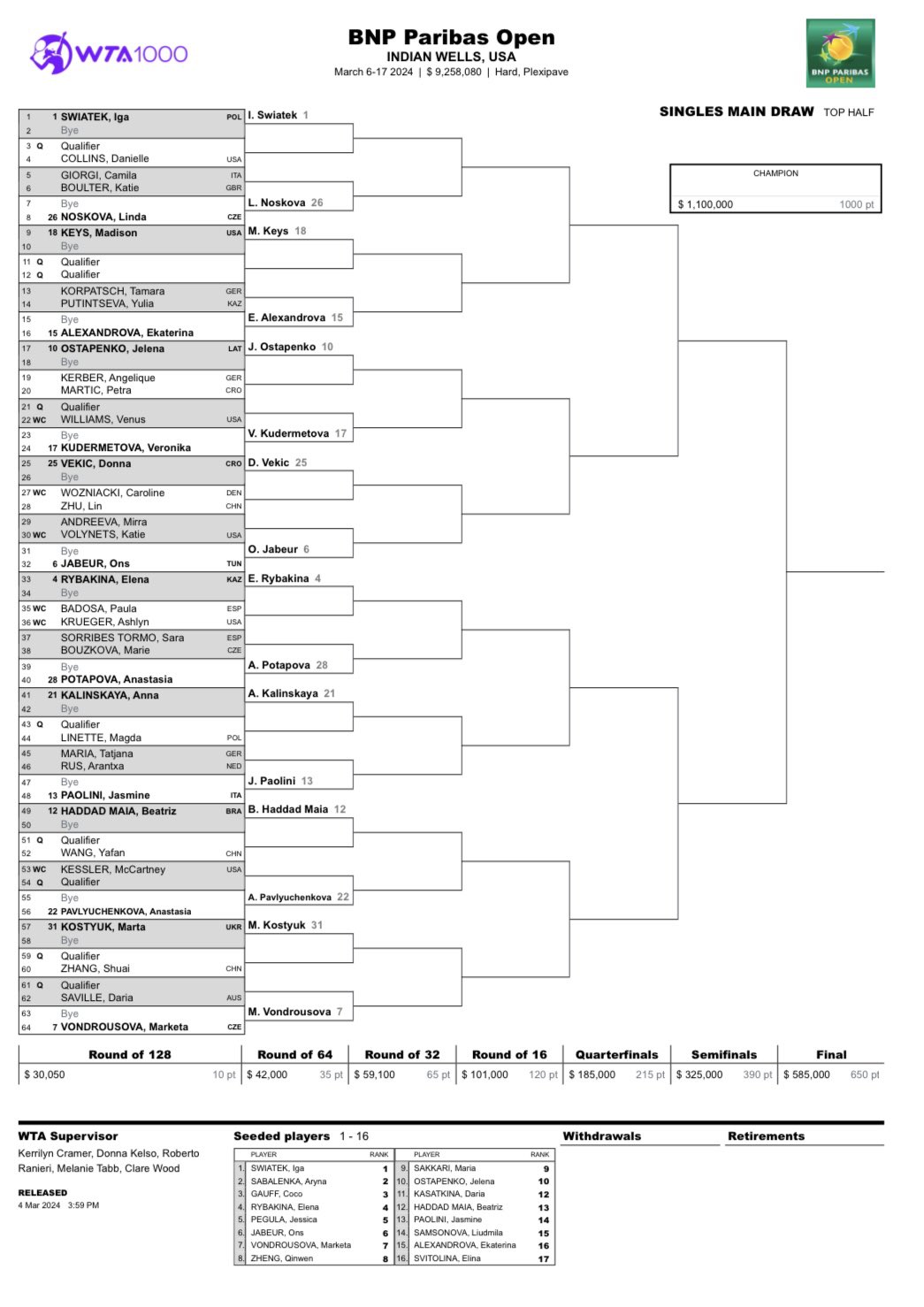 BNP Paribas Open 2024 Draws
