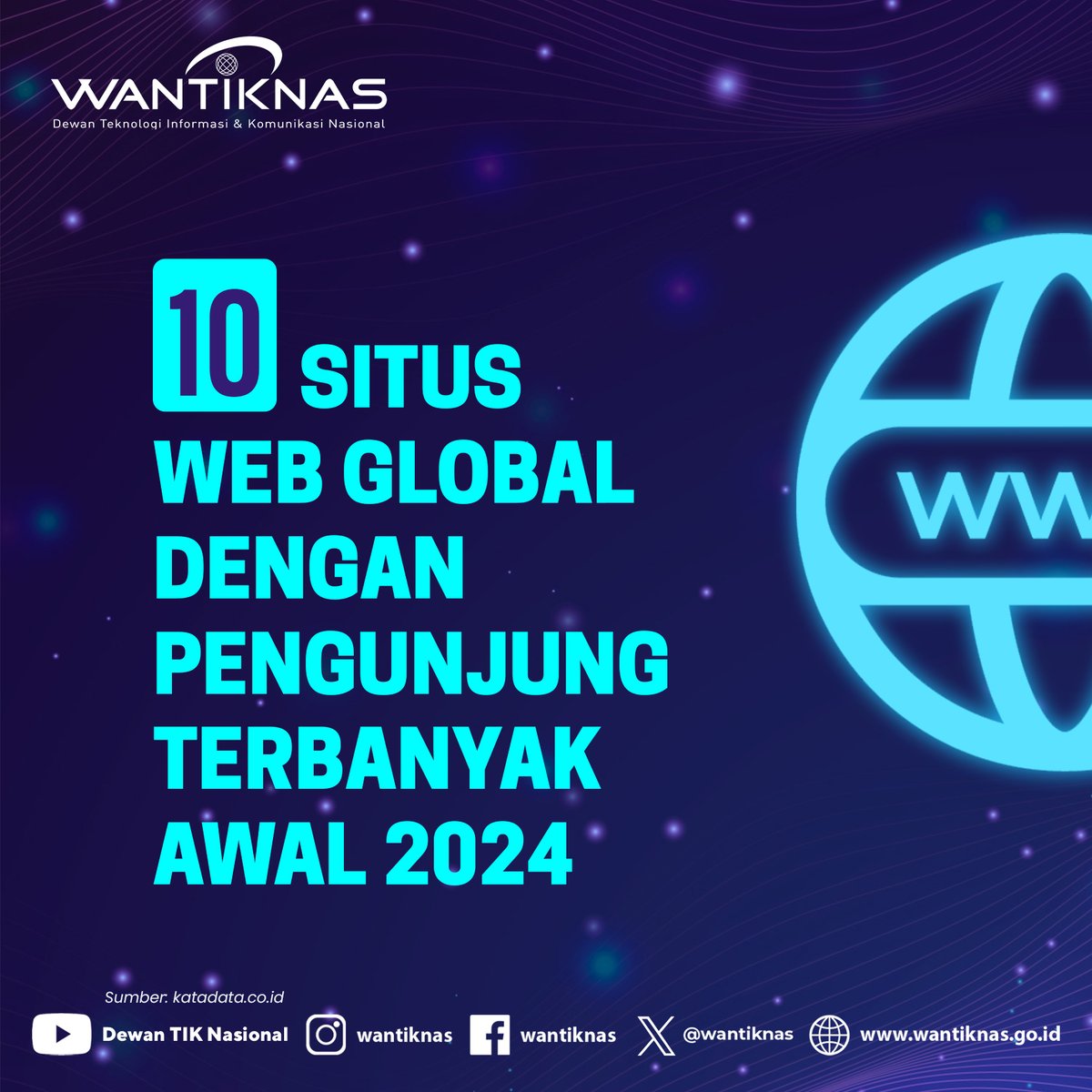 WANTIKNAS's tweet image. #SobatTIKNas, Menurut data Similarweb, Google.com meraih 86,6 miliar kunjungan per Januari 2024. Kemudian Youtube.com dgn posisi kedua dengan 33,1 miliar kunjungan.
#webglobal #google #digital #transformasidigital #tik #indonesia #wantiknas
