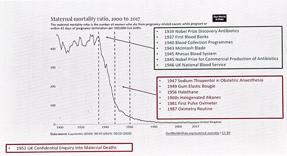 Dr. Ron George 🫣 #Anesthesiologist (@ron_george) on Twitter photo Anesthesia did not get safer by 4 orders of magnitude because we got better at giving anesthetics - The system MATTERS!!
<a href="/Kevin_Fong/">Dr Kevin Fong</a> #WCA2024 #WCASingapore Anesthesia did not get safer by 4 orders of magnitude because we got better at giving anesthetics - The system MATTERS!!
<a href="/Kevin_Fong/">Dr Kevin Fong</a> #WCA2024 #WCASingapore
