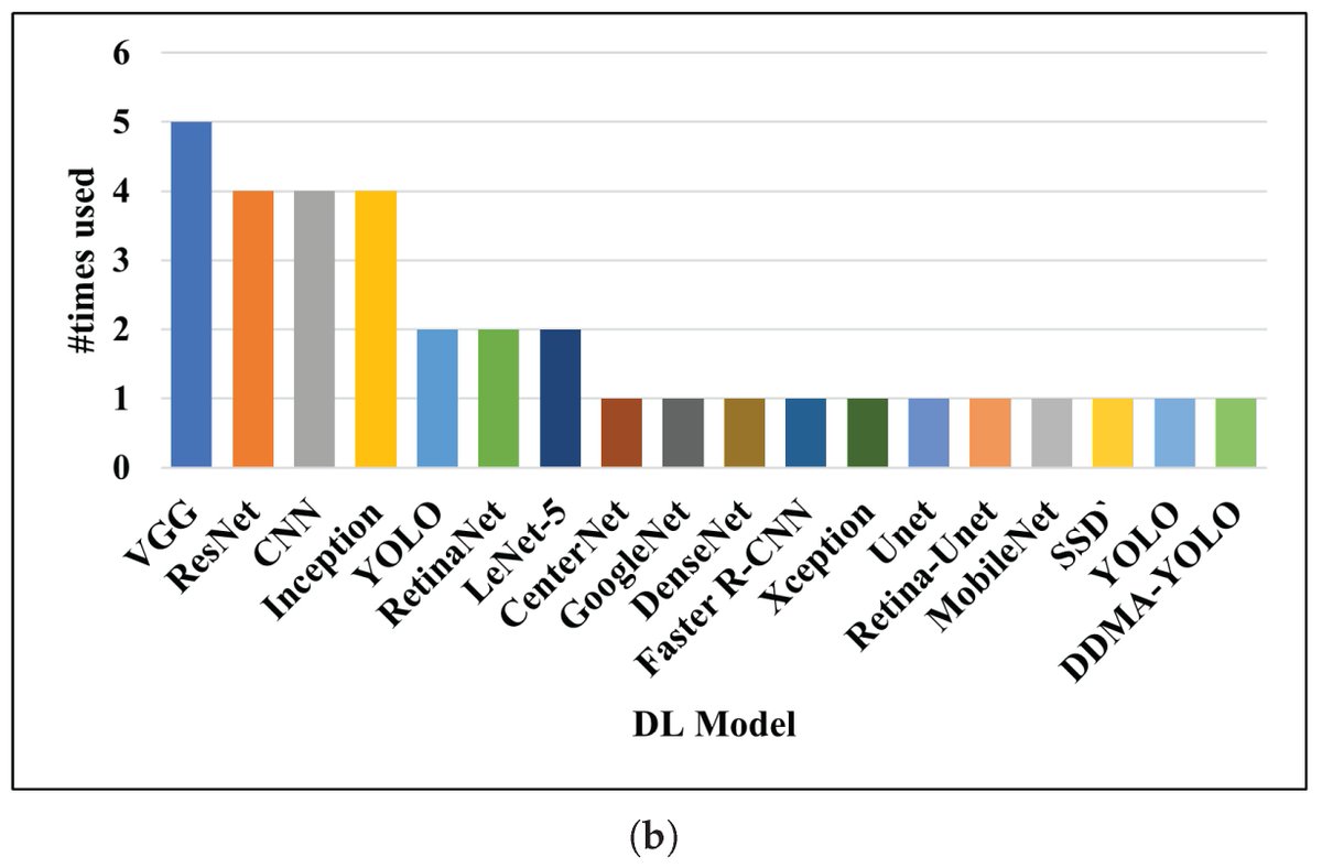 MDPIEnvironment tweet picture