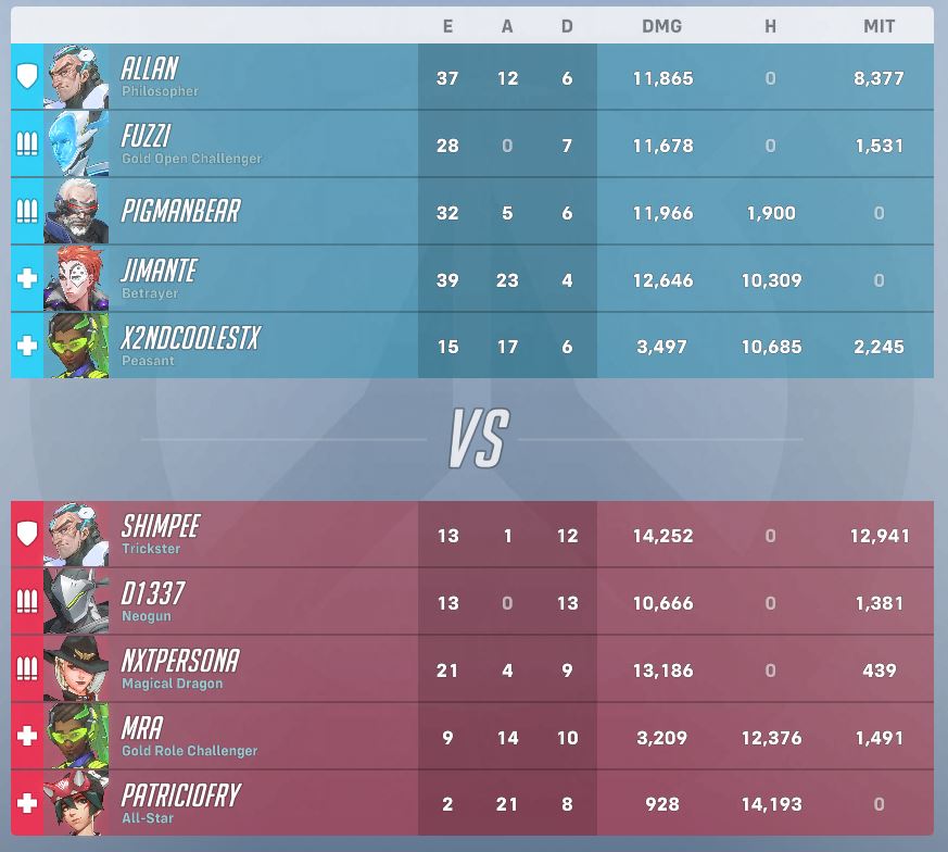 xJIMANTEx's tweet photo. Maybe DPS Moira ain't a bad thing... 🤔 https://t.co/wmXsRr1ylY