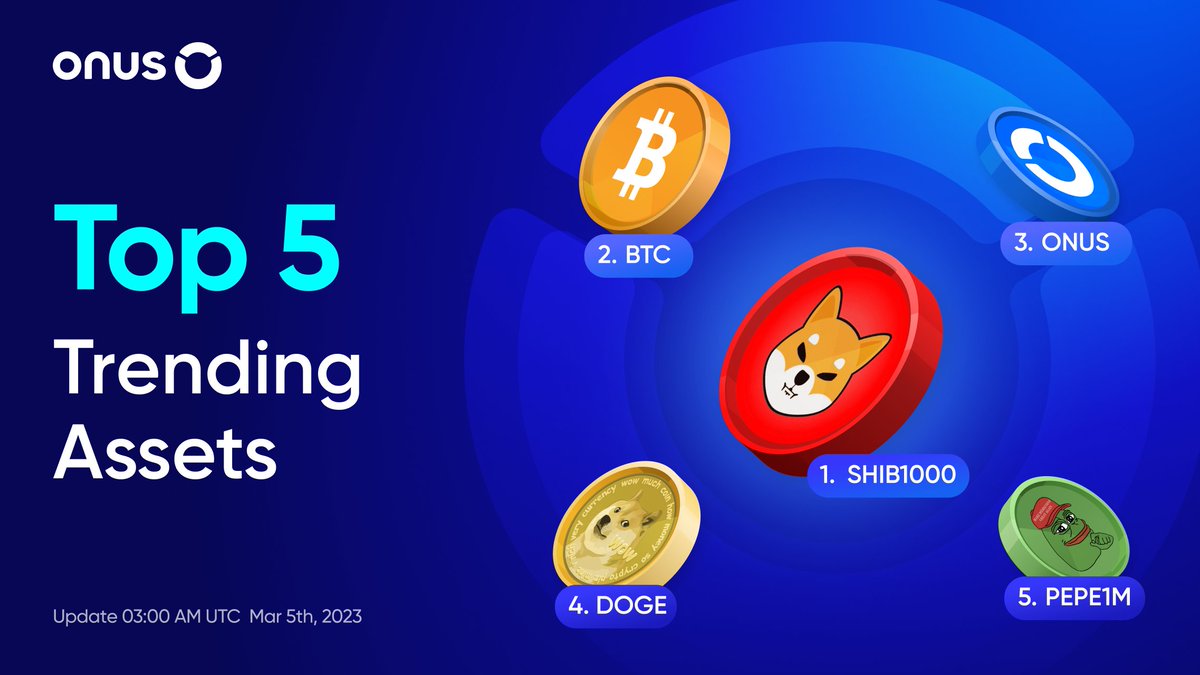 🌟 Top 5 Trending Assets 1. @Shibtoken #SHIB 2. @Bitcoin #BTC 3. @ONUSFinance #ONUS 4. @dogecoin #DOGE 5. @pepecoineth #PEPE 🏆 SHIBA INU (SHIB1000), became the focal point on ONUS today after witnessing a significant growth of 293.55% after only 7 days. These achievements have