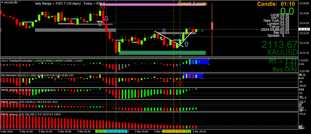 BestForexMethod tweet picture