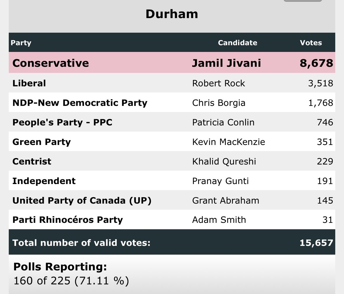 Canada Proud tweet media
