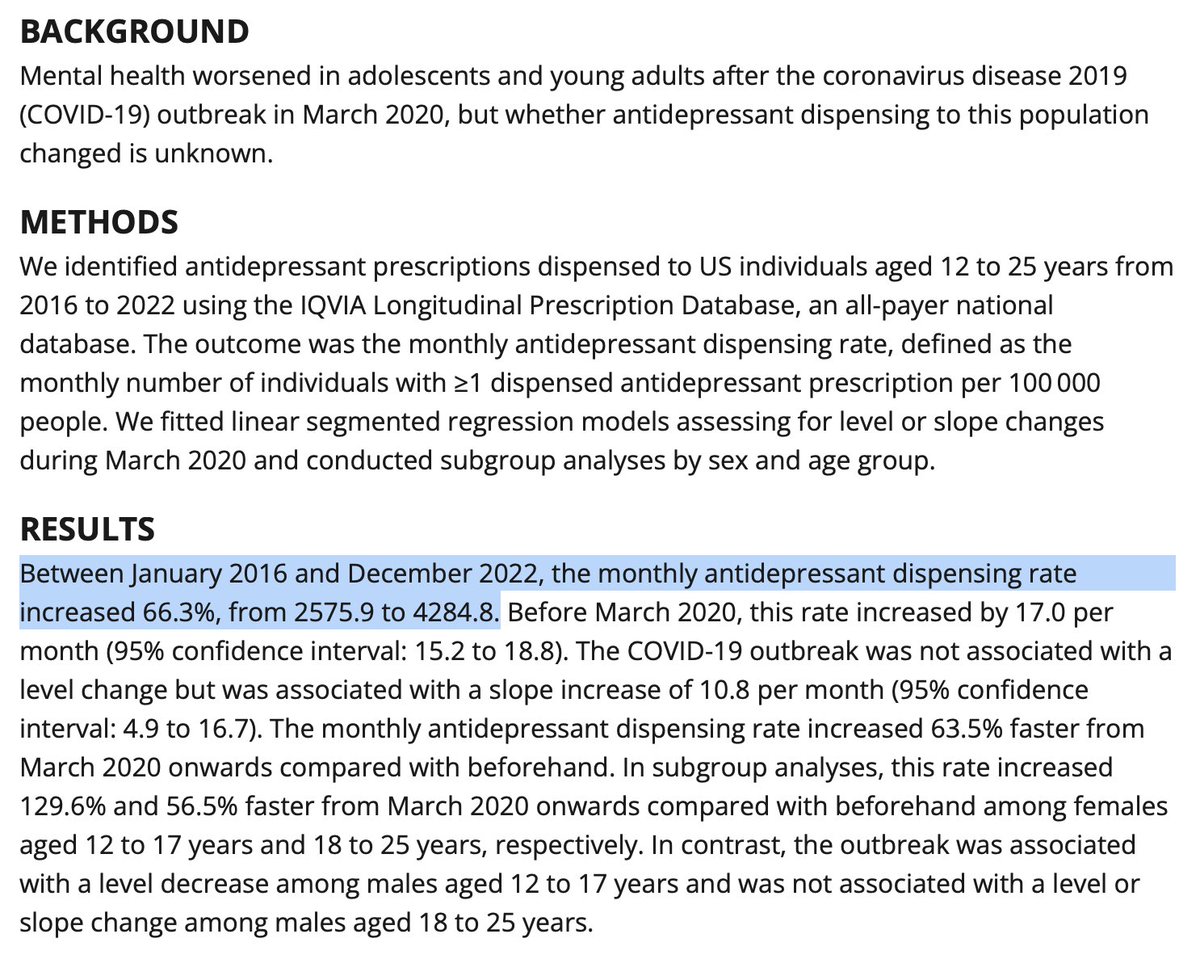 The rate of antidepressant use among 12-25 year olds increased 66% over 6 years. That's 6 years, not 60 years. Literally 2016-2022. This is insane.