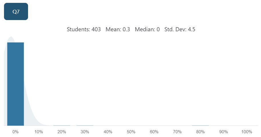 IKorovinsky's tweet image. average waterloo calc midterm

q7 was wild