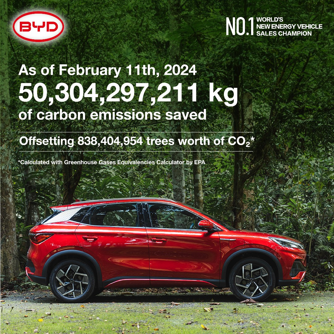 As of February 11, 2024, BYD has saved a total of 50,304,297,211 kg of carbon emissions, offsetting 838,404,954 trees worth of CO₂! 🍃 

✨ Join us on the journey to eco-conscious progress.

#BYD #BYDMalaysia #BuildYourDreams #CoolTheEarthByOneDegree