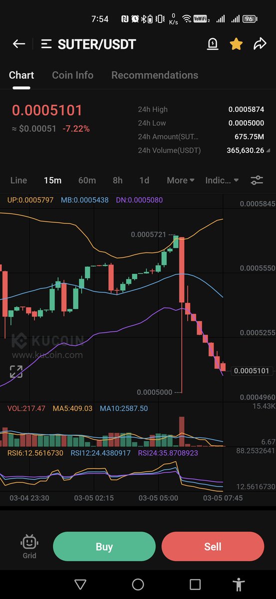 jay_illicit's tweet photo. I heard you recommended 4X loading and have been hodling this. Please shed your expert advice on further action when your signals fail or move backwards

@Kucoinmaster777 https://t.co/RK4Bi3LMYX