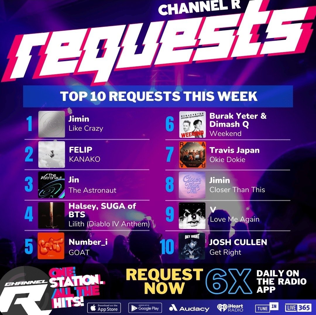 SUGAprojJPN39's tweet image. 📻️リクエストは大事な応援です
一緒にユンギさんの応援をしませんか？
多くの方のご参加が必要です🆘

1️⃣ #ChannelRSongOfTheWeek 🇺🇸
#AgustD #Daechwita 
先週7位(-2)🚨
ランクから外れるとリクエストできなくなります💦

Web(2回/日)⏩️
channelrradio.com/songoftheweek/
アプリ(6回/日)からも可能です…