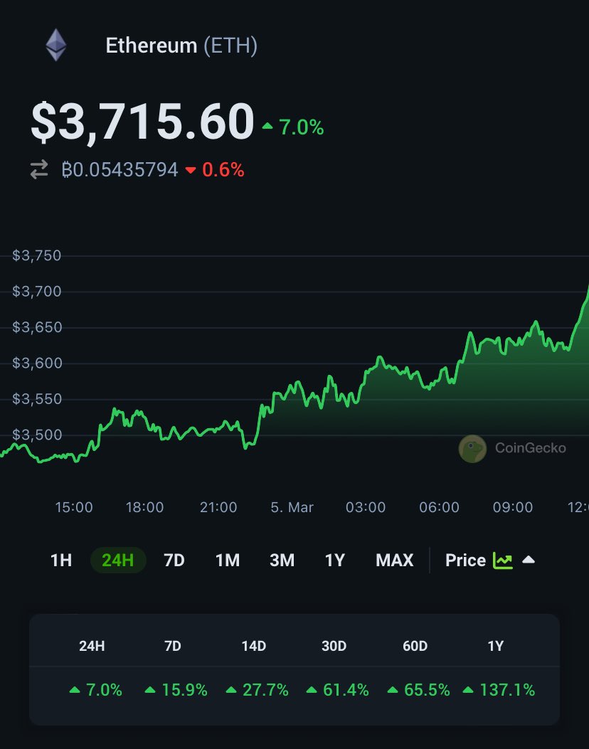 CoinGecko tweet media