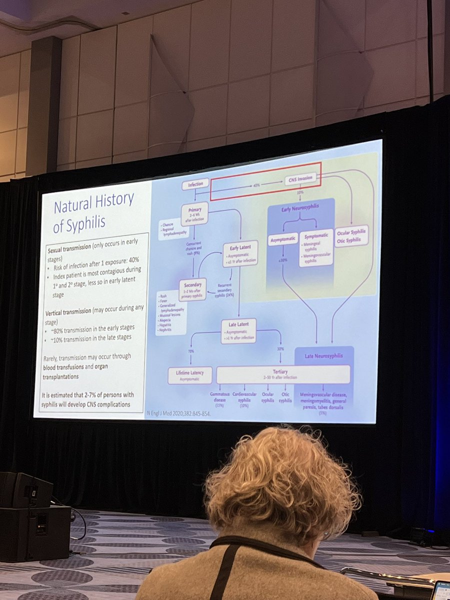 One of my favorite parts of #croi2024