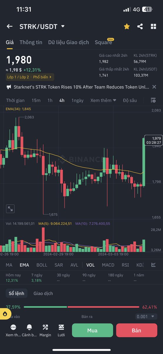 Chửi nhiều cũng phải đến lúc chạy, đúng coin chửi là coin chạy 😀