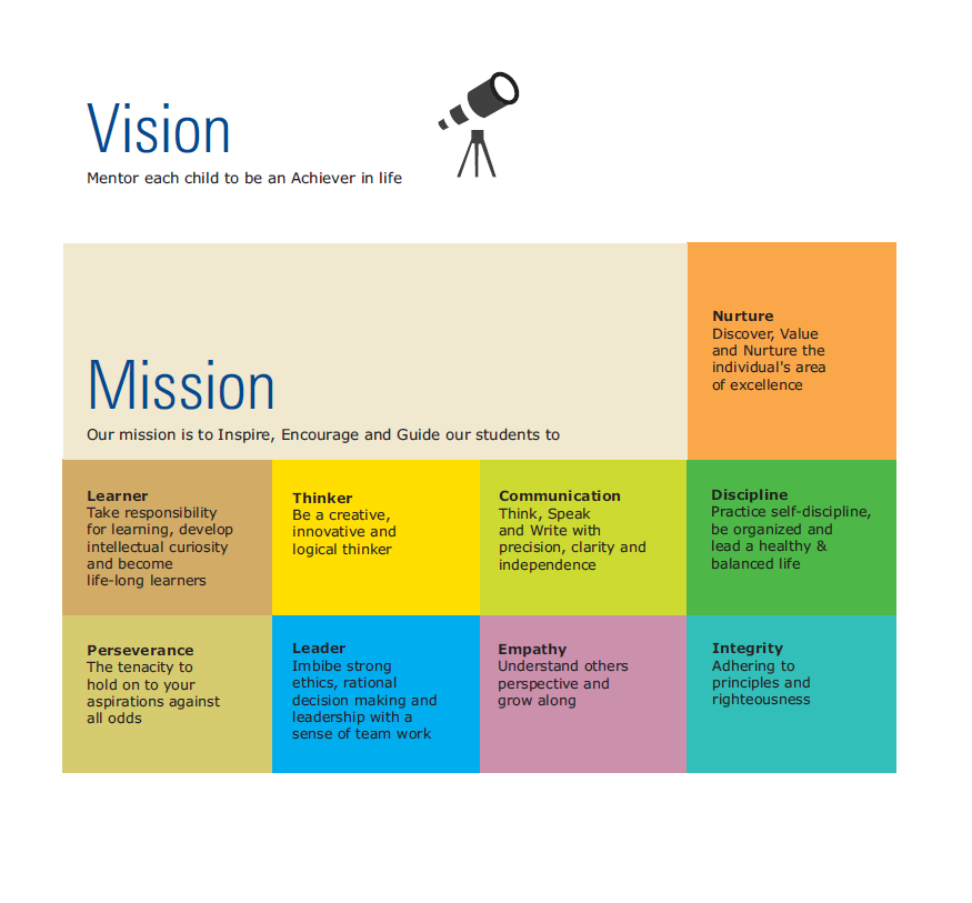 WriteDesign_GGN's tweet photo. Crafted compelling content and captivating visuals for school brochure, showcasing the institution's ethos, programs &amp; facilities with professionalism &amp; creativity. #gurgaon #startuplife #founder #DigitalMarketing  #share #SmallBusinesses https://t.co/vYNVLA4I5u