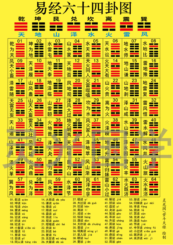 易经六十四卦图+拼音#易经六十四卦#八卦#六十四卦