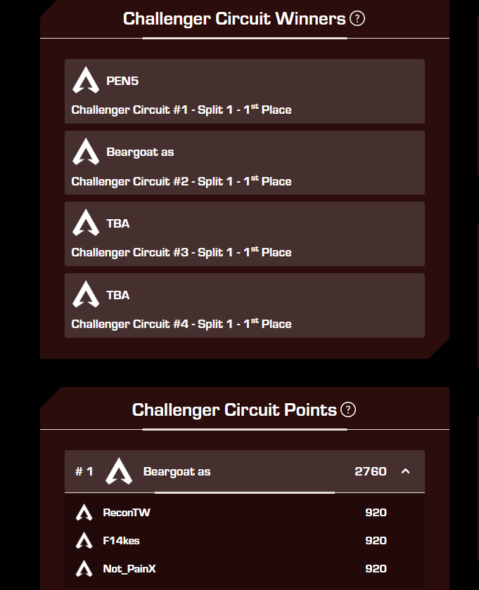 Ganamos la segunda fecha de CC y primeros en tabla general, orgulloso de mi team y los resultados 🫡🫡
