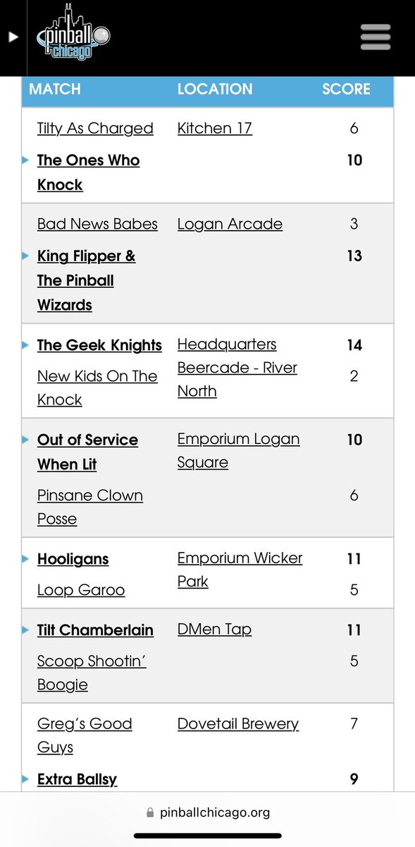 PinballChicago's tweet image. Week 5 Results and Standings