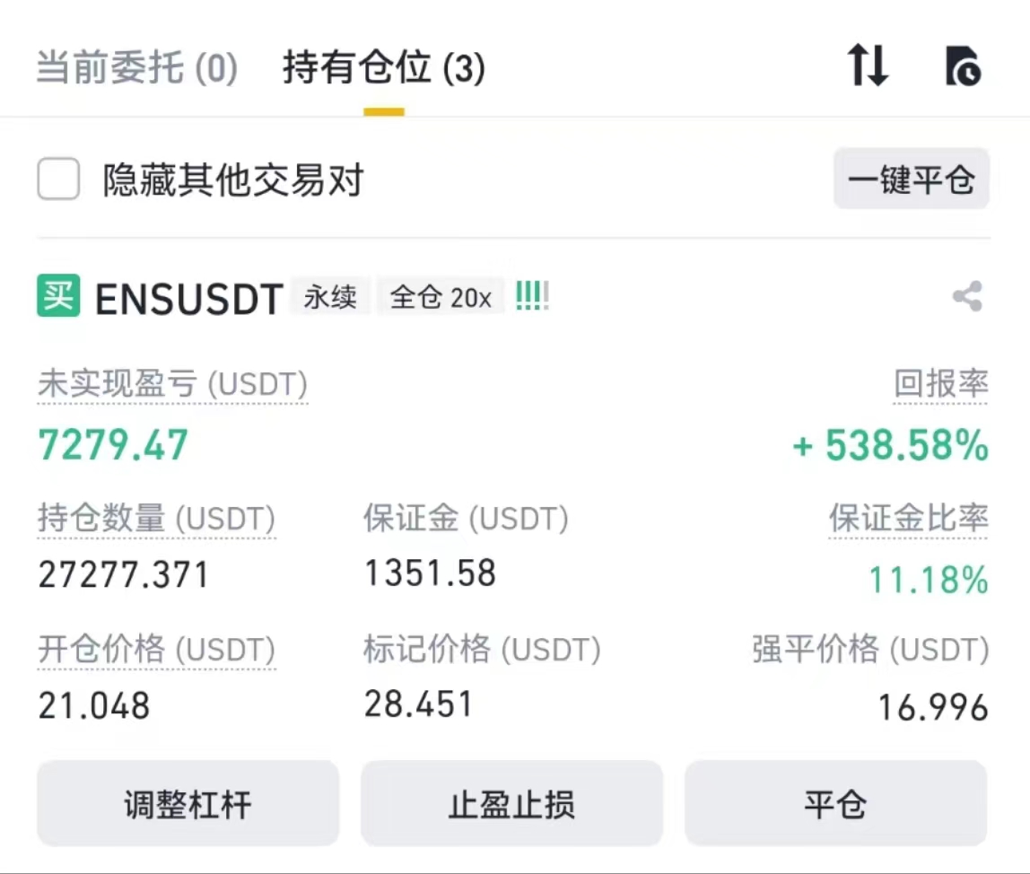 ENS复盘：精准预测，完美盈利。

21接针，28.4止盈目标完成。躺赚7200u。  

恭喜群里上车的小伙伴。 https://t.co/abCfgqyrCG