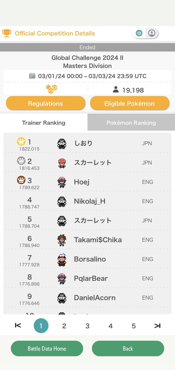 8th Place Global Challenge 2