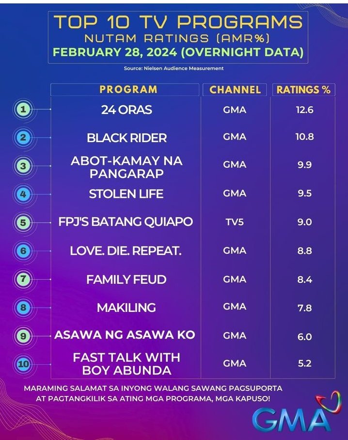 diana_mcblue's tweet photo. naungusan ng LDR ang BQ , Wow Congrats ldr 
#LDRBabalaNiKanlaon

Jennylyn Mercado as Angela https://t.co/Xcq2GmNrtV
