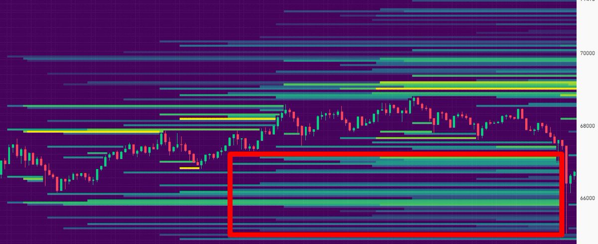 Ufak bir temizlik yapıldı, yol uzun...

#Bitcoin