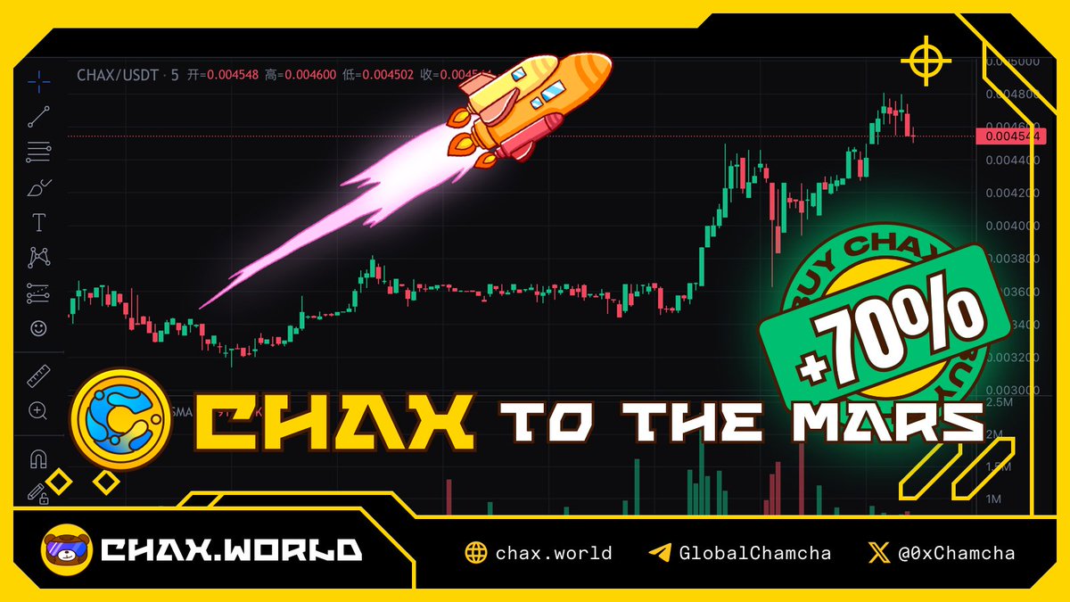 🔺 $CHAX has rocketed 70%!📈 🔺No fluke here – solid info's come to light. 🔺 The word on $CHAX? Confirmed. Perk up those ears 🔊Stay alert for the scoop pushing $CHAX higher.