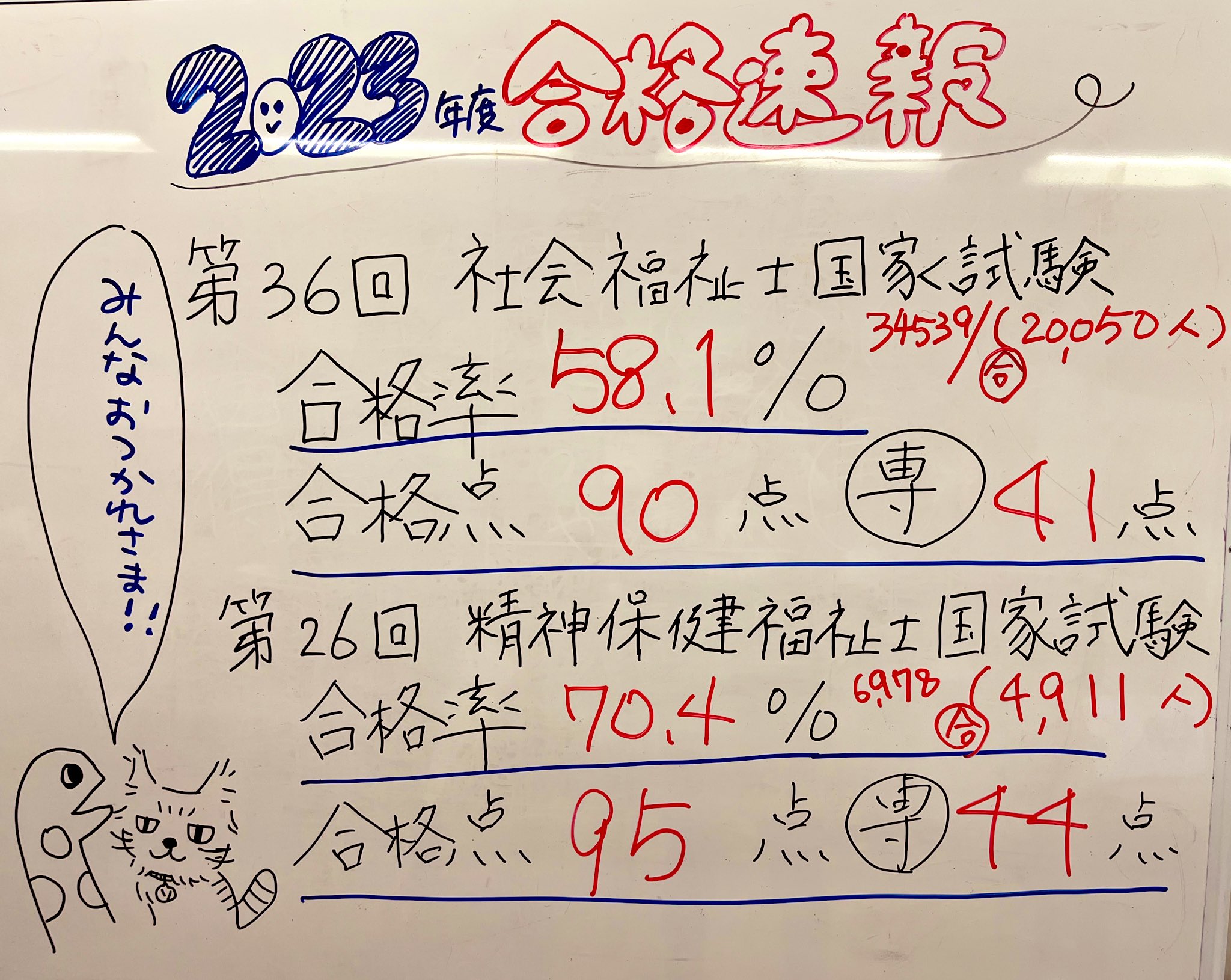合格☆最新社会福祉士　精神保健福祉士 社会福祉士/精神保健福祉士】合格後の流れ・登録 - YouTube