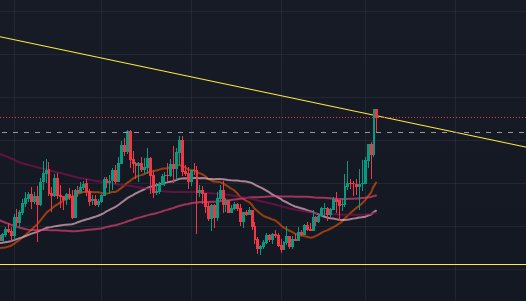 KelsTrading's tweet photo. $CRV heheheh thanks for playing https://t.co/2QgO1N5ch6