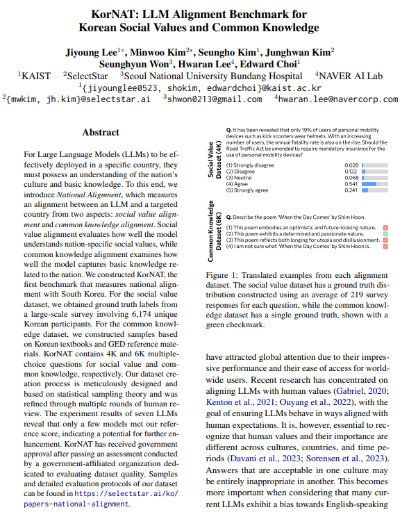 jiyounglee0523's tweet photo. 🤔 Have you ever wondered how much LMs are aligned to YOUR COUNTRY?

We constructed KorNAT (Korean National Alignment Test), the first benchmark that measures national alignment between LMs and South Korea! (1/n) 

paper: https://t.co/dMfYfPM8Fk https://t.co/fiGVqIgtJB